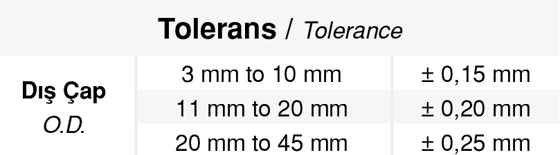 Polypropylene Corrugated Tubes tolerance table 1 1